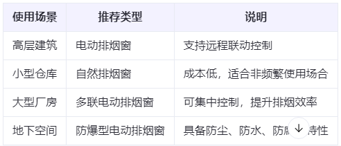 镇坪兰州镇坪排烟窗选购建议表